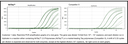 AbTaq 2.0 Polymerase