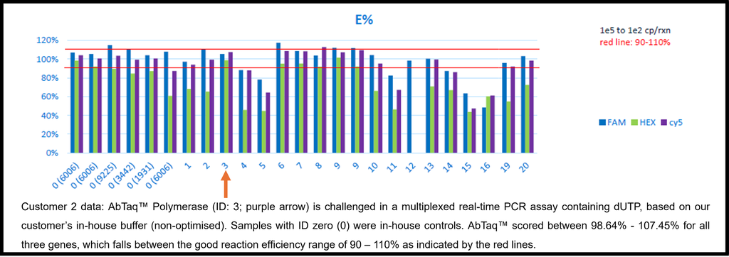 AbTaq 2.0 Polymerase